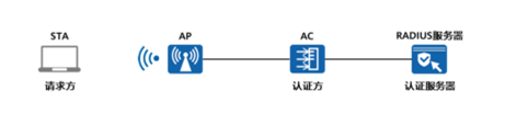 wifi framework 架构_IP_19