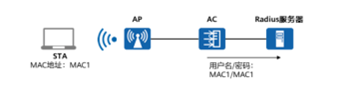 wifi framework 架构_IP_20