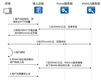 wifi framework 架构_优先级_21