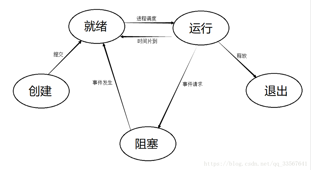 python启动多进程如何定义进程名_面向对象编程_03