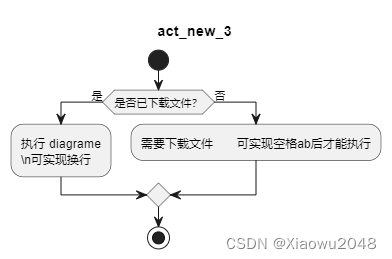 plantuml画复杂架构图_前端_03