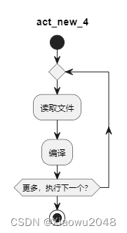 plantuml画复杂架构图_plantuml画复杂架构图_04