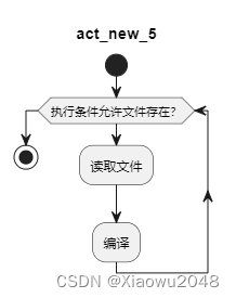 plantuml画复杂架构图_plantuml画复杂架构图_05