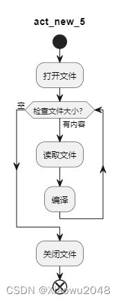 plantuml画复杂架构图_学习_06