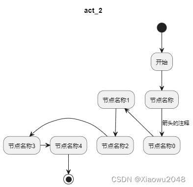 plantuml画复杂架构图_plantuml画复杂架构图_11