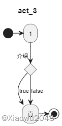 plantuml画复杂架构图_前端_12