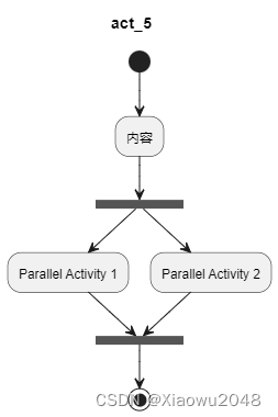 plantuml画复杂架构图_ci_14