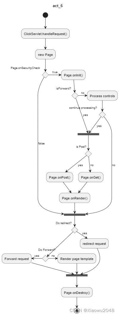 plantuml画复杂架构图_chrome_15