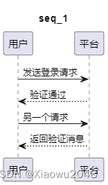 plantuml画复杂架构图_前端_16