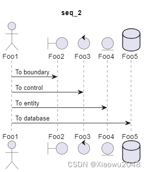 plantuml画复杂架构图_chrome_17