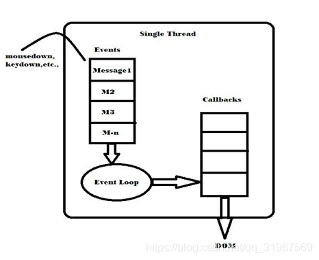 nodejs puppeteer设置cookie_回调函数