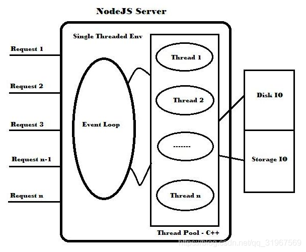 nodejs puppeteer设置cookie_事件循环_02