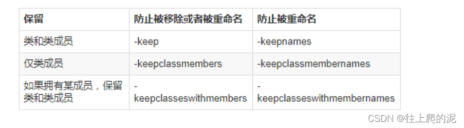 java 混淆后的jar包怎么反编译_intellij-idea_27