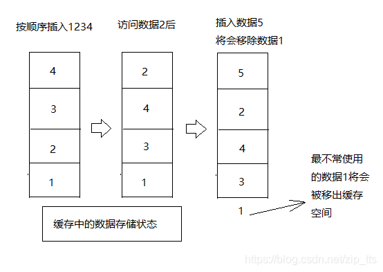 android 不同的渠道配置不同版本_数据