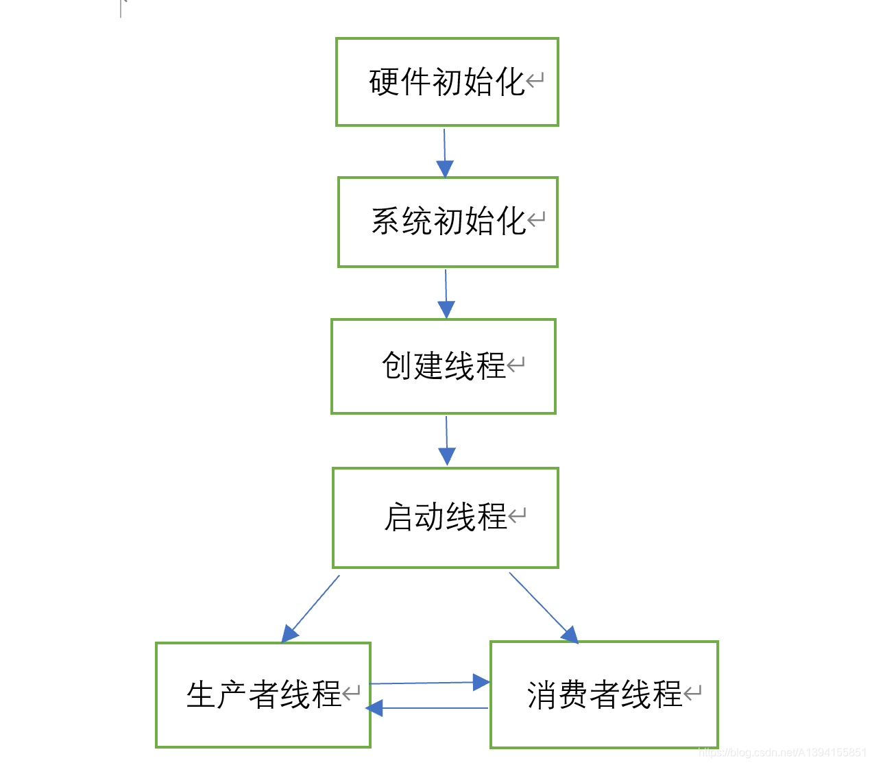 RTFTemplate技术_数据