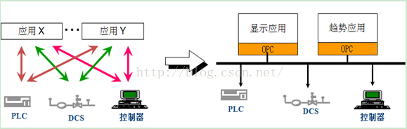 OptaPlanner和JAVA技术集成_Java_02