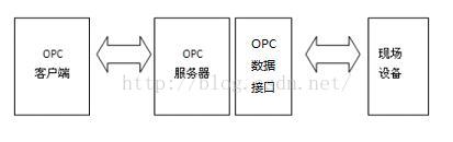 OptaPlanner和JAVA技术集成_Java_03