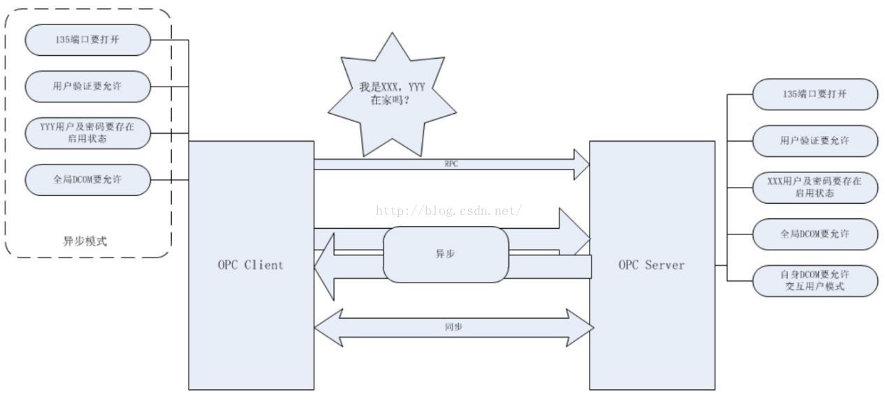 OptaPlanner和JAVA技术集成_学习_04