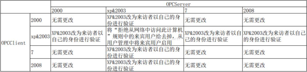 OptaPlanner和JAVA技术集成_驱动程序_05