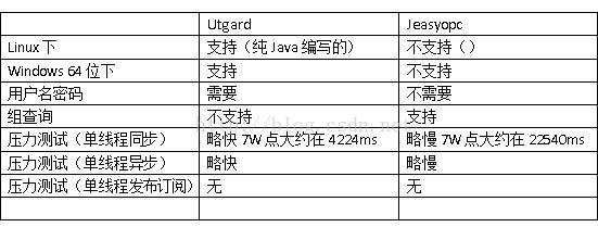 OptaPlanner和JAVA技术集成_学习_06