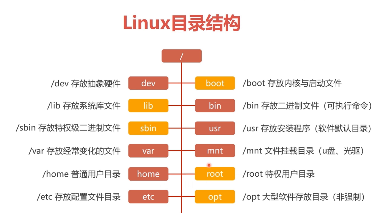 Linux给其他用户分配nginx权限_Linux给其他用户分配nginx权限_03