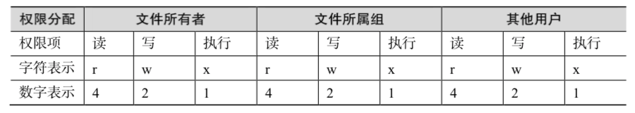 Linux给其他用户分配nginx权限_备份文件_17