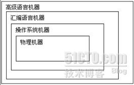 先进先出 redis java_操作系统_02