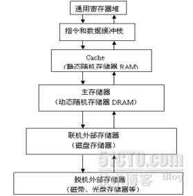 先进先出 redis java_先进先出 redis java_07