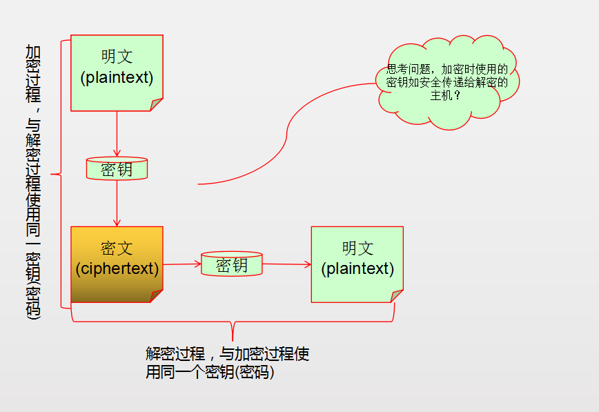 停掉keepalived进程之后vip还在_公钥加密_03