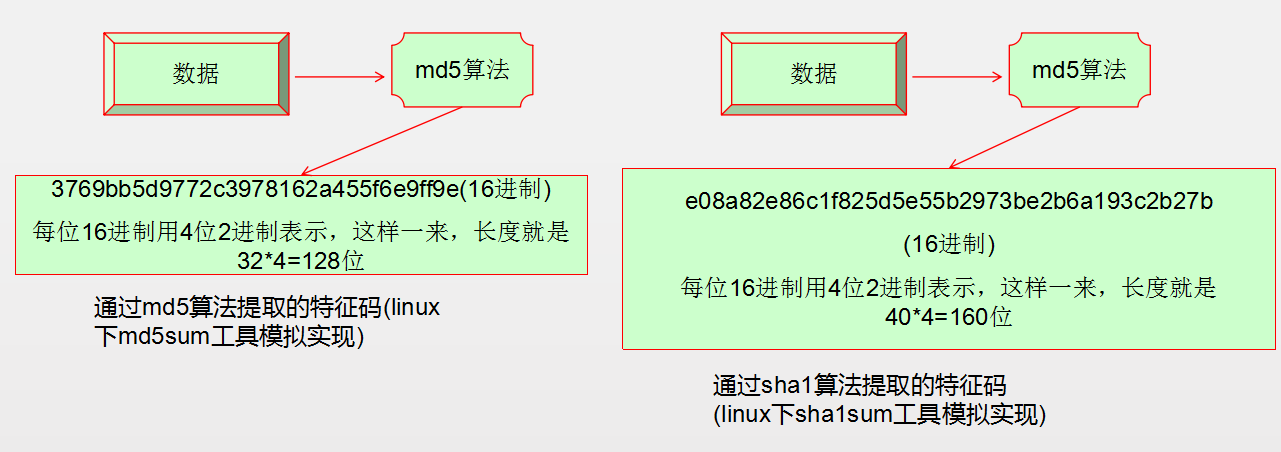 停掉keepalived进程之后vip还在_运维_05