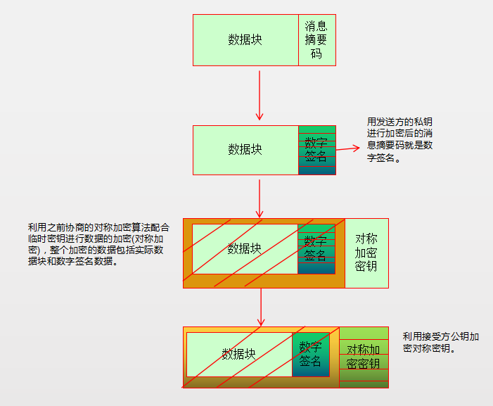 停掉keepalived进程之后vip还在_bc_07