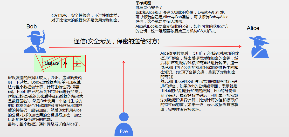 停掉keepalived进程之后vip还在_运维_09