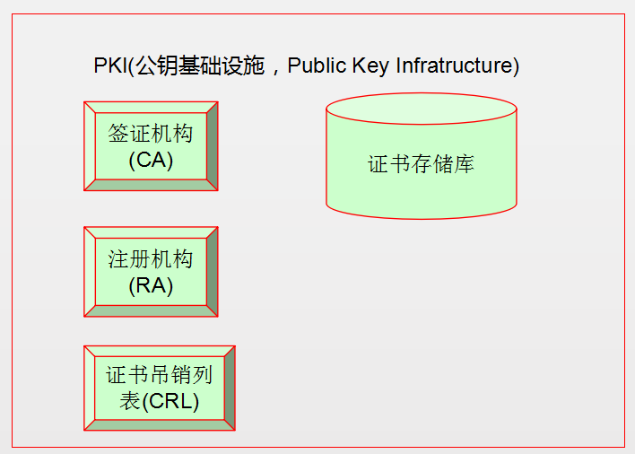 停掉keepalived进程之后vip还在_对称加密_10