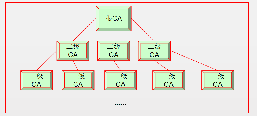 停掉keepalived进程之后vip还在_服务器_11