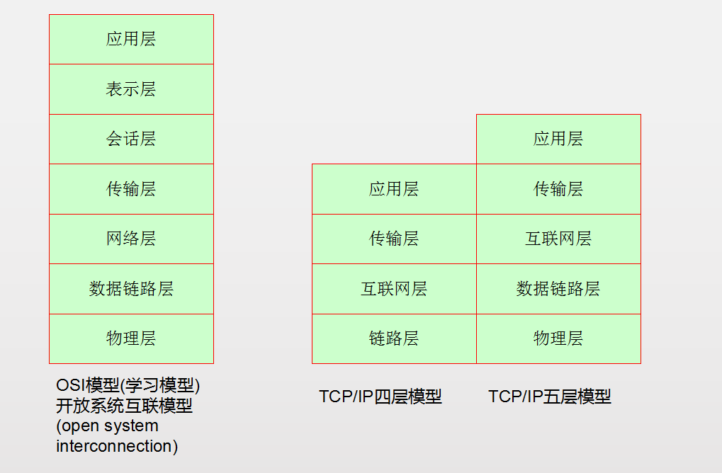 停掉keepalived进程之后vip还在_bc_13