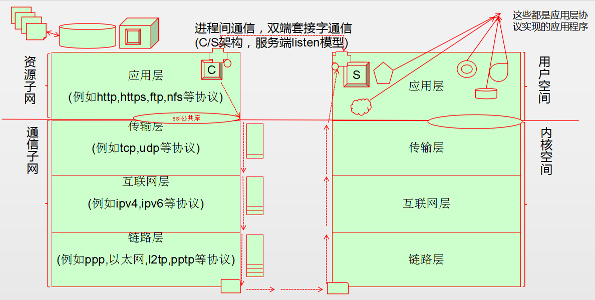 停掉keepalived进程之后vip还在_服务器_15