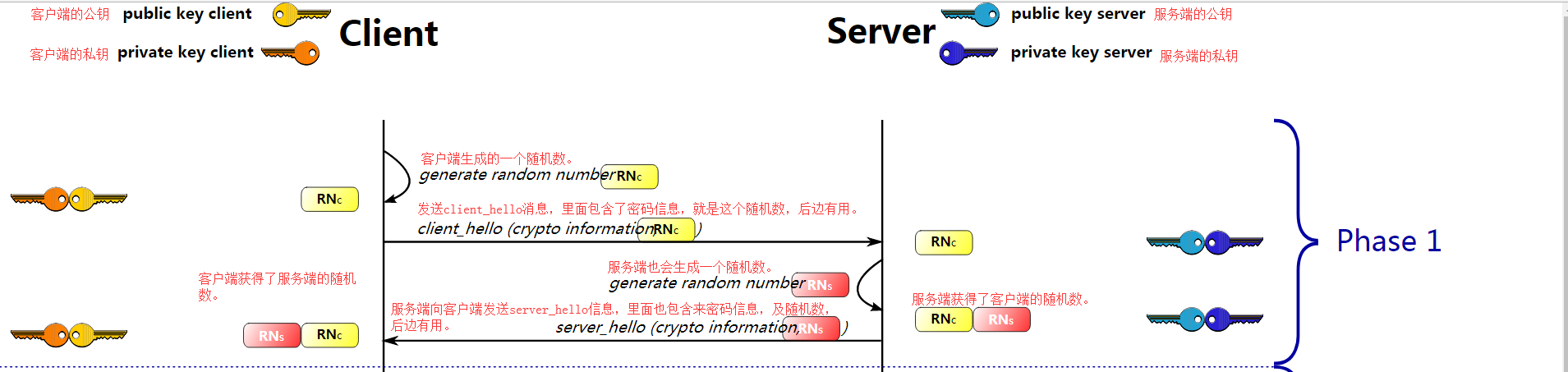 停掉keepalived进程之后vip还在_bc_16