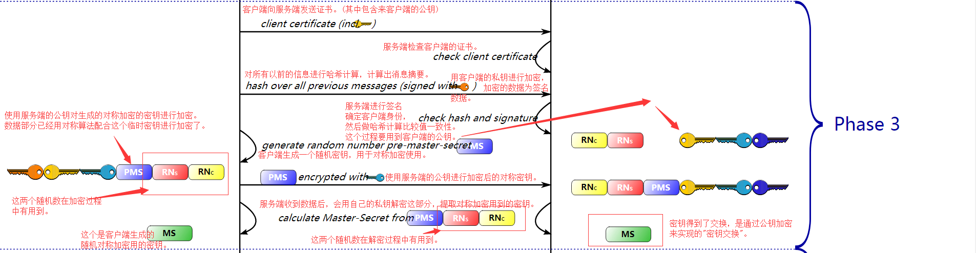 停掉keepalived进程之后vip还在_对称加密_18