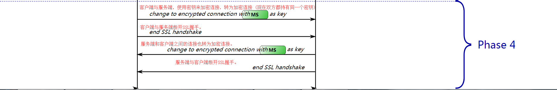 停掉keepalived进程之后vip还在_bc_19