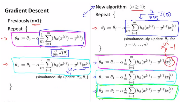 多个分类变量的回归分析_多个分类变量的回归分析_14