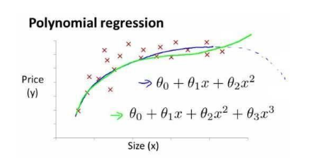 多个分类变量的回归分析_人工智能_22