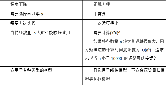 多个分类变量的回归分析_数据结构与算法_34