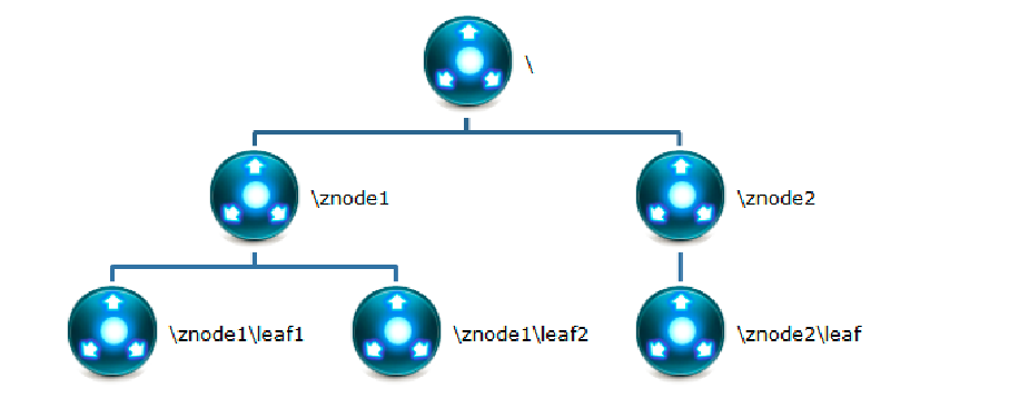 dubbo启动NoNodeException_zookeeper_08