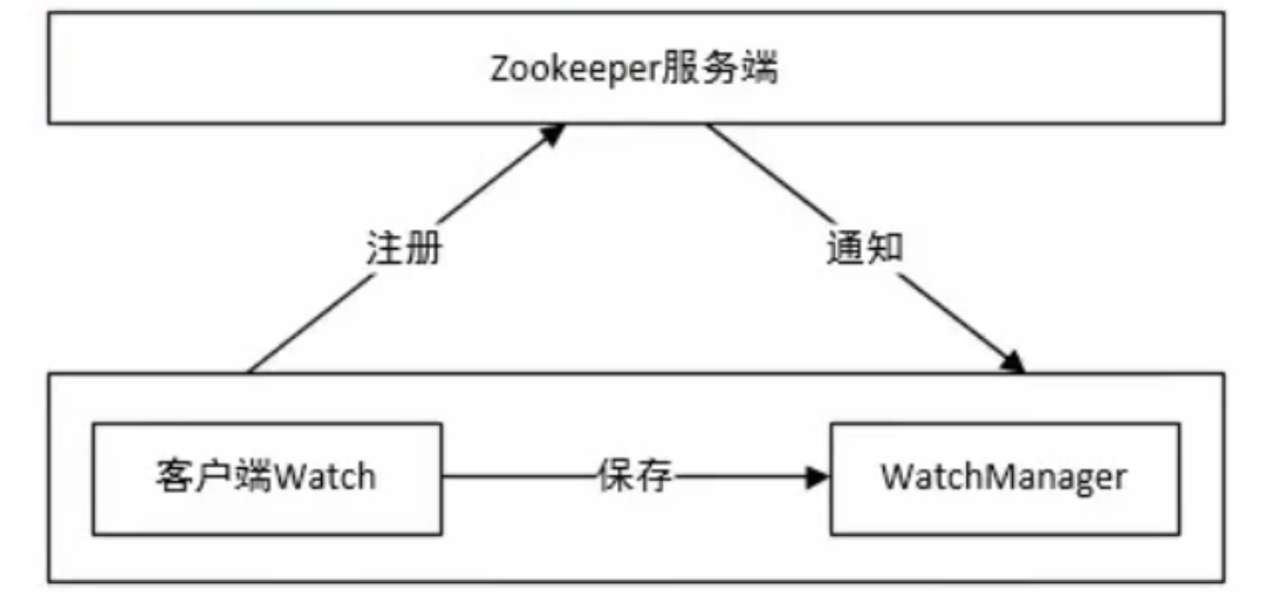 dubbo启动NoNodeException_结点_15