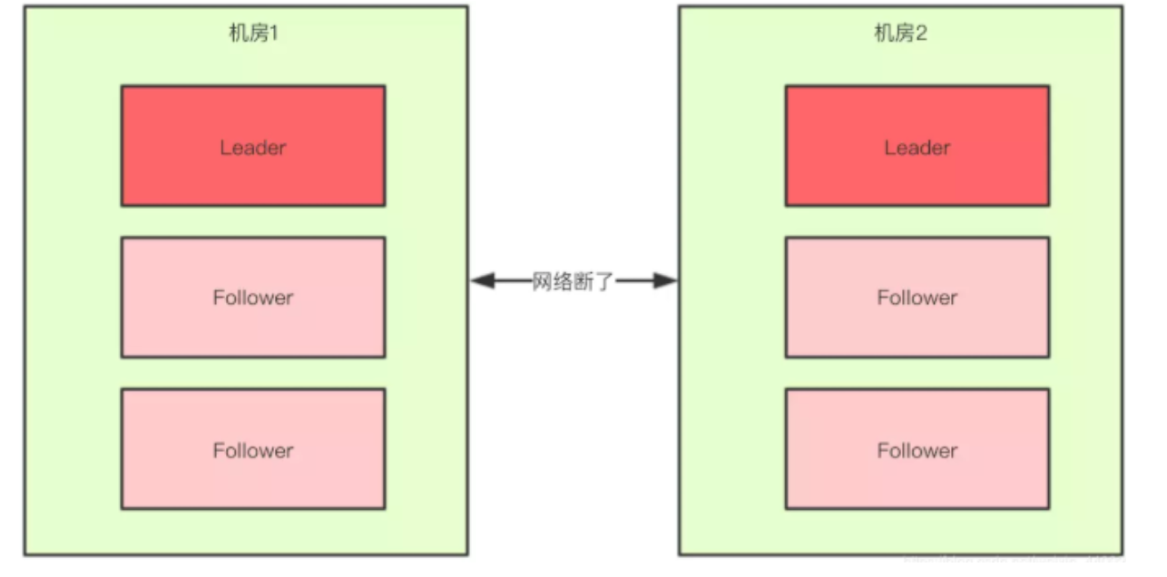 dubbo启动NoNodeException_zookeeper_17