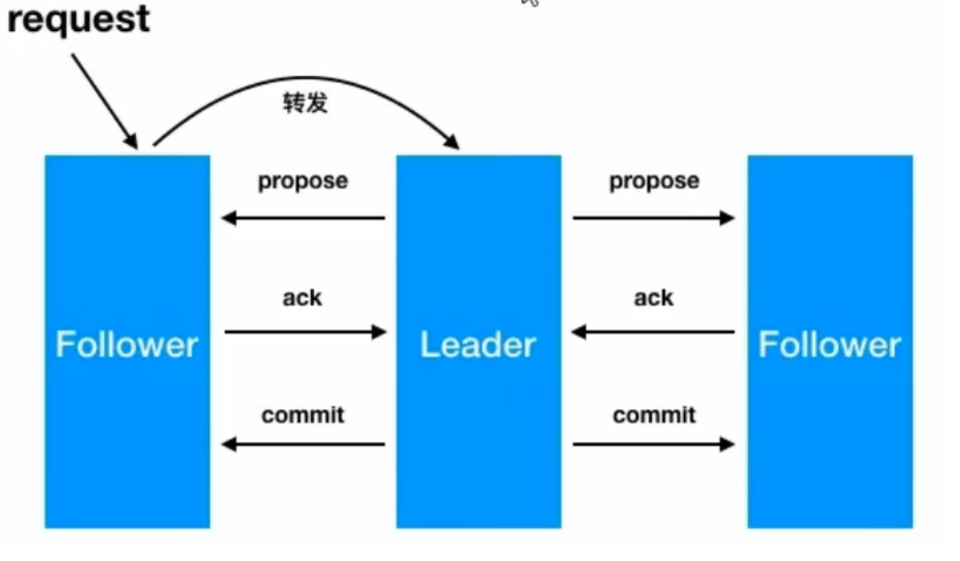 dubbo启动NoNodeException_结点_18