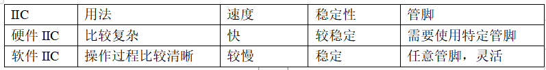 cypress 硬件iic_嵌入式硬件