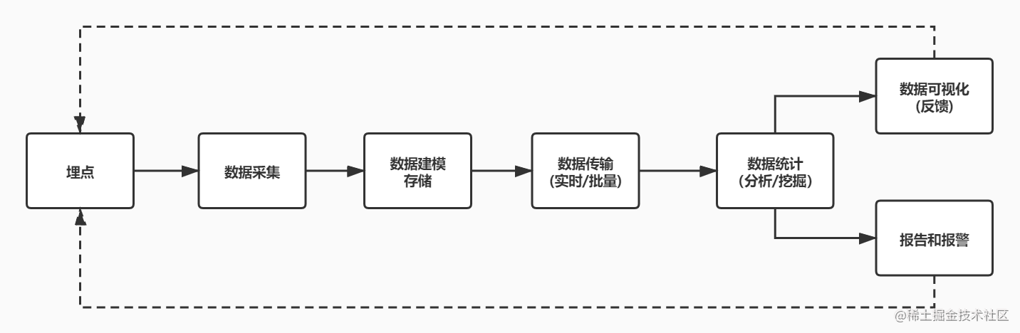 v前端实时监控_javascript