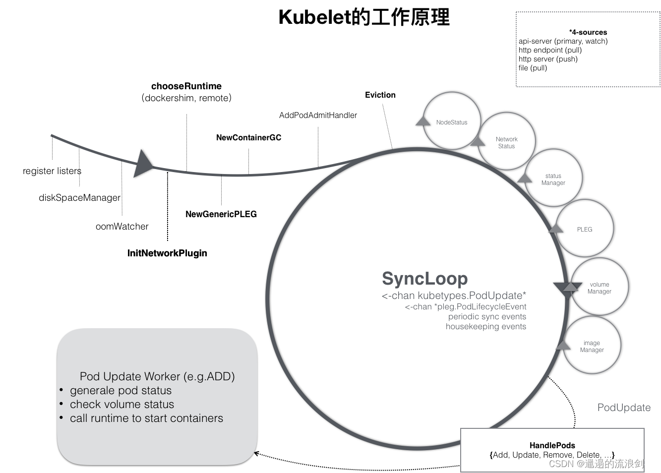 kubesphere进不去_kubernetes