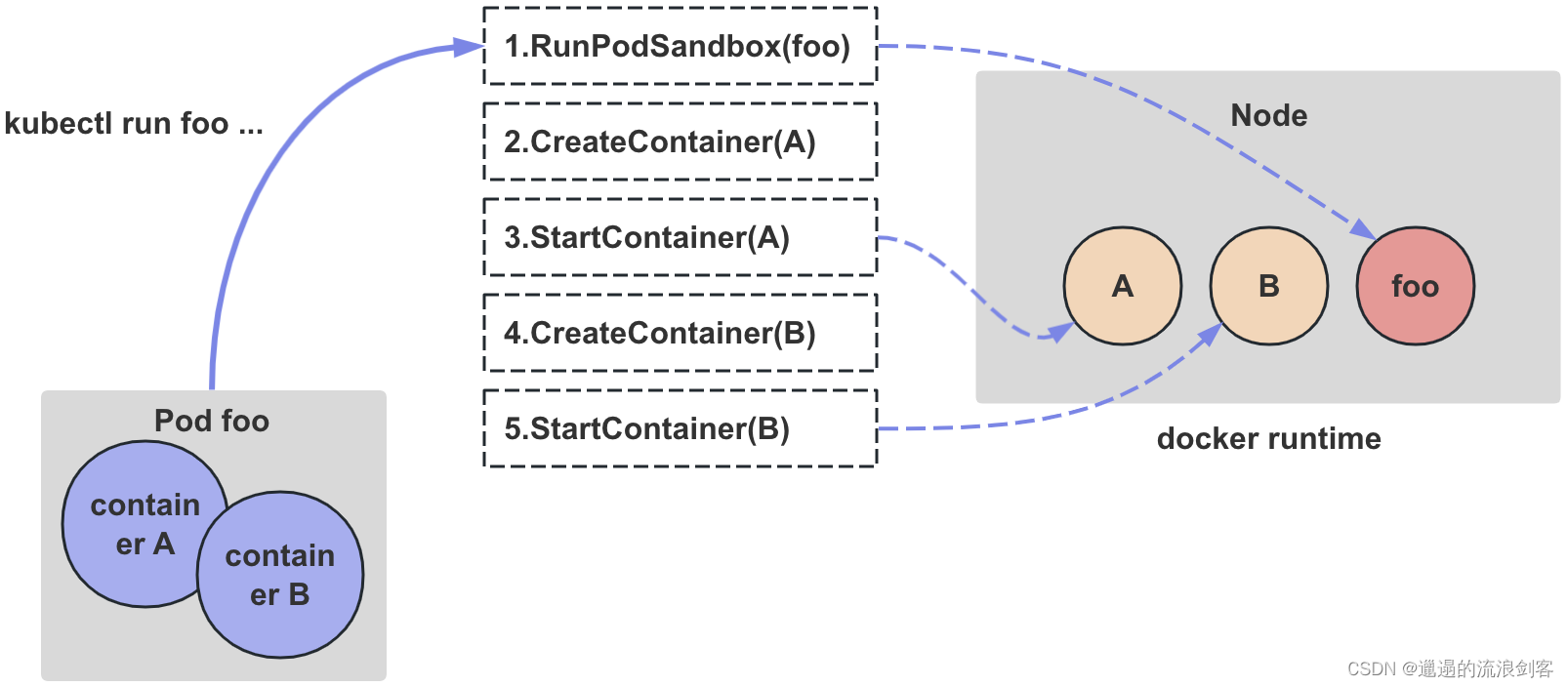 kubesphere进不去_Docker_04